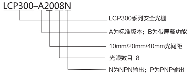 型號.jpg